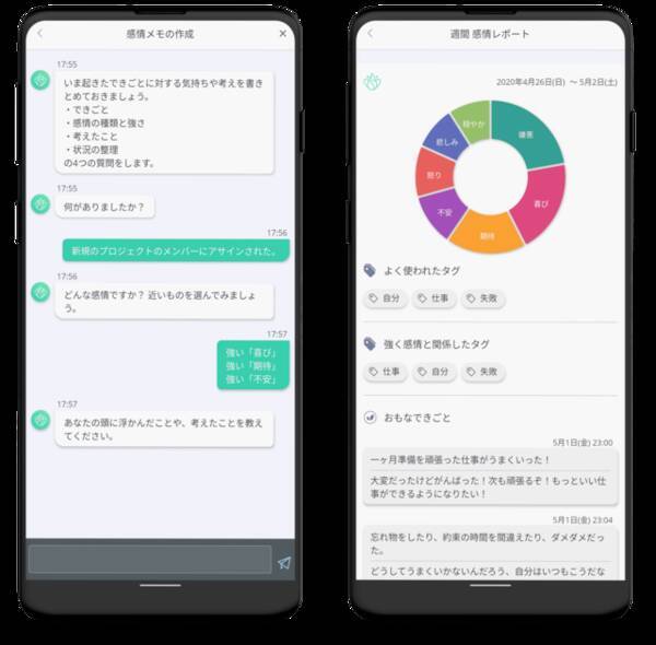 自分の感情を見える化する 心のセルフケア アプリがリリース 増加するメンタルヘルス問題に対応 年5月13日 エキサイトニュース