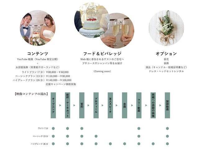 オンライン時代のウェディングサービス Web結婚式 が開始 結婚式を映像で配信し非対面でも見られるように 年6月4日 エキサイトニュース 2 2