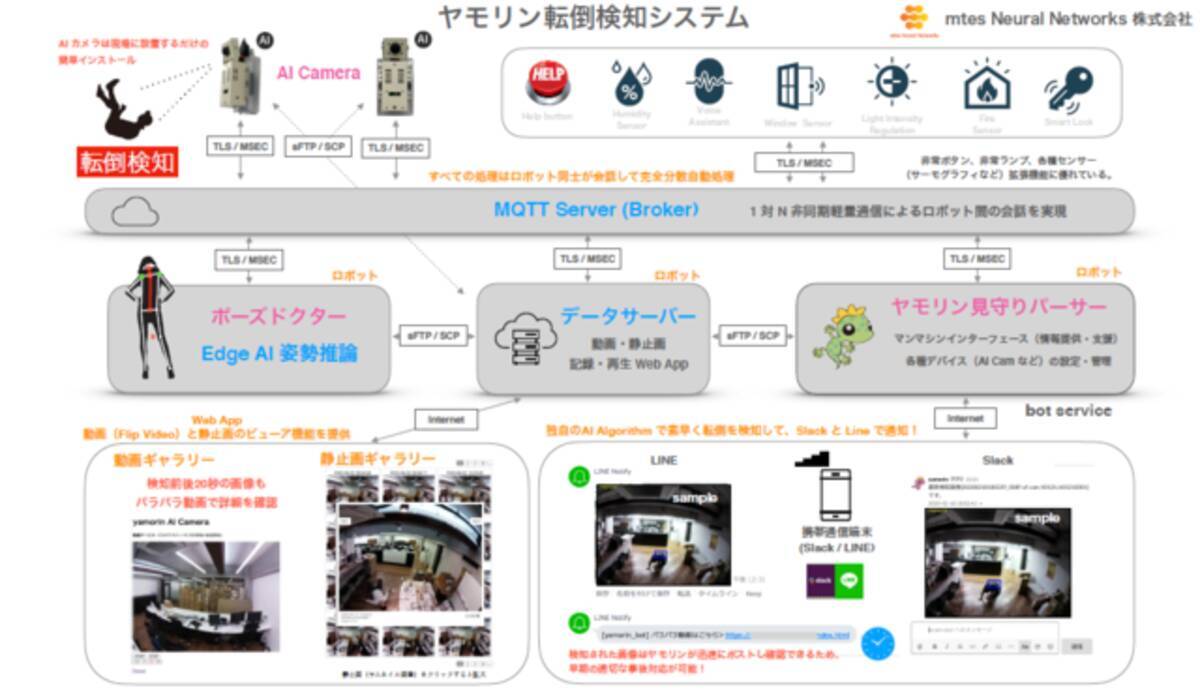 Aiカメラが高齢者の転倒を検知するシステムが開発 医療や介護施設の現場崩壊を防ぐ 2020年6月11日 エキサイトニュース