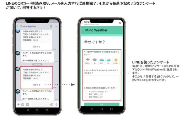 Lineで従業員のモチベーション管理ができるアプリが開発 Lineを使ったアンケートで離職防止につなげる 年6月19日 エキサイトニュース