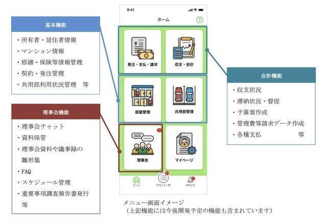 三菱地所 マンション管理用アプリを開発 煩雑なマンション管理業務を一元化 年7月1日 エキサイトニュース