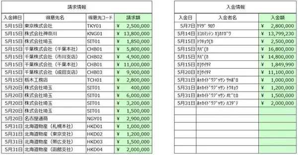 「AIが経理業務を行う「自動入金消込サービス」が提供開始　DXでニューノーマルの経理業務を効率化へ」の画像