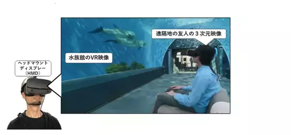 NHK放送技術研究所、VR・ARを活用した空間共有コンテンツ視聴システムを開発　新しいコンテンツ視聴の実現を目指す