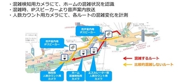 神戸市営地下鉄、混雑状況の緩和を図る「スマート音声案内システム」の実証実験を実施　AI搭載カメラと自動音声案内を活用