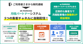 中古 Etc車載器 再セットアップ不要のケース 年8月31日 エキサイトニュース