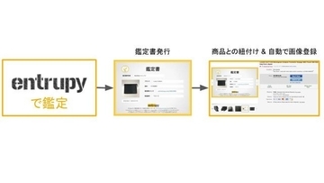 AI真贋鑑定を活用したリユース販売特化型EC一括管理システムが提供開始