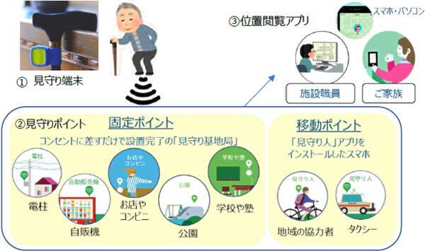 福岡市 ビーコン技術を活用した認知症の人の外出見守り 支援実証事業を実施へ 年9月9日 エキサイトニュース