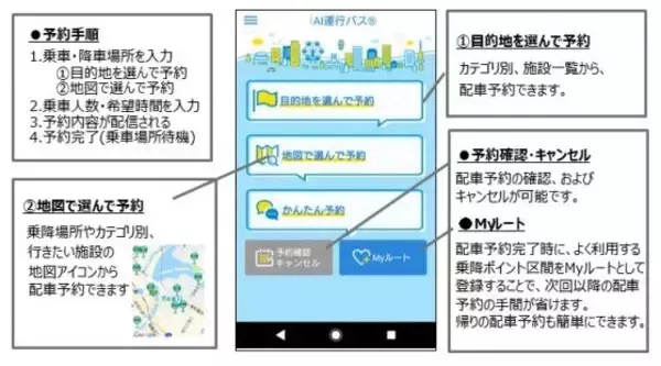 NTTドコモ、茨城県大子町で住民・観光利用のための「AI 乗合タクシー」の実証実験を開始