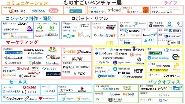 成長ベンチャー企業100社が登壇する ものすごいベンチャー展 が開催へ 2020年9月23日 エキサイトニュース