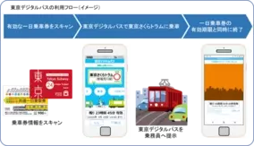 東京メトロがデジタルチケットの技術検証 スマホアプリで都電荒川線乗車 エキサイトニュース