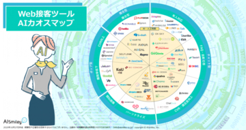 「Web接客ツールAIカオスマップ」が公開