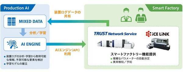 ホリゾンとscreen 印刷工場のスマートファクトリー化に向けたaiソリューションの共同開発に合意 年10月28日 エキサイトニュース