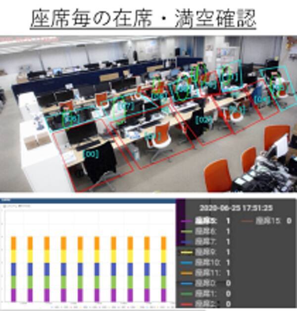 Nttデータ関西 社内itコストの削減と空間の可視化を目指した取り組みを開始 2020年10月30日 エキサイトニュース