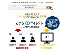 おうちダイレクト、不動産価格推定AIサービスとの連携機能を提携開始