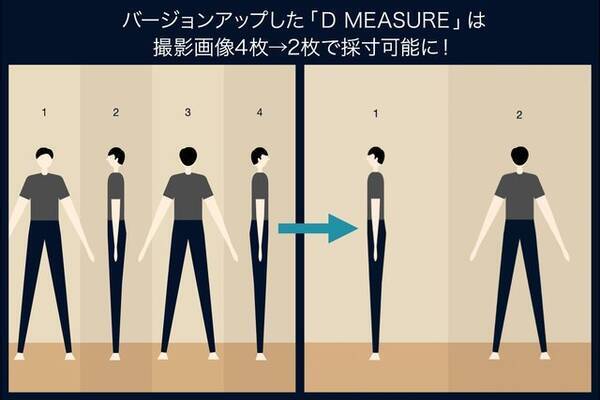 オーダースーツブランド Difference Ai画像採寸アプリのレディース版をリリース 年12月2日 エキサイトニュース