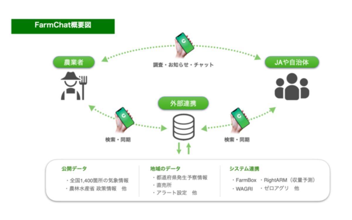 農業情報に特化したポータルアプリがリリース 2020年12月2日 エキサイトニュース