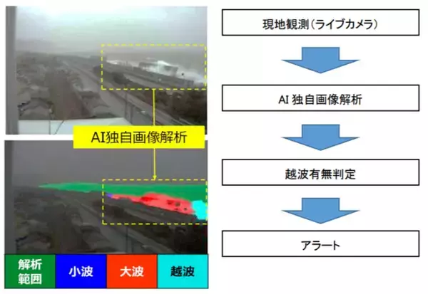 ウェザーニューズとNEXCO中日本、AIを活用した「越波リモート監視システム」の実証実験を開始