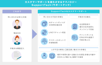 顧客サポート支援で活用される「SupportTechカオスマップ」が公開