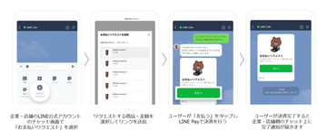 LINE、接客から決済まで一貫して提供可能になる「LINE Pay 支払いリンク」を提供開始