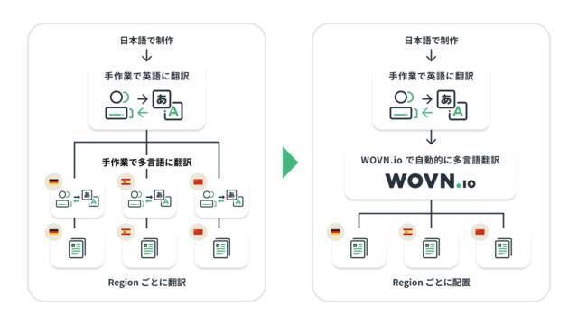 ヤンマーホールディングス Webサイト多言語化ソリューション を導入し翻訳業務を効率化 年12月16日 エキサイトニュース 2 2