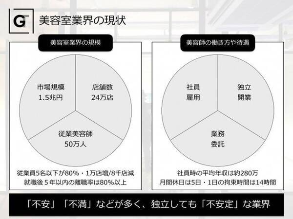 フリーランス美容師向けctocアプリがリリース 21年1月18日 エキサイトニュース