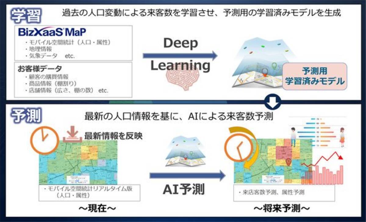 コロナ禍で変動する街の動きをリアルタイムで地図上に可視化 人口変動データの配信サービスをnttデータが開始 2021年1月18日 エキサイトニュース