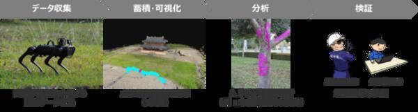 クローラーとは Seo対策に不可欠な基礎知識とクローラビリティを向上する方法 株式会社ipe アイプ