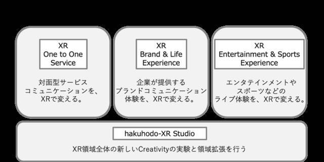 博報堂 Xr技術を活用したグループ横断プロジェクトを始動 21年1月29日 エキサイトニュース
