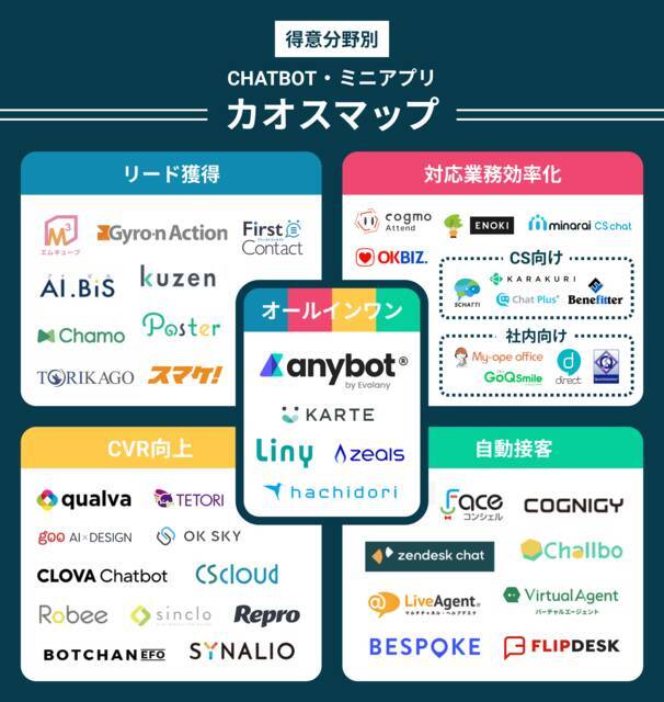 2020 2021年度 国内チャットボット ミニアプリ業界カオスマップ が公開 2021年2月2日 エキサイトニュース