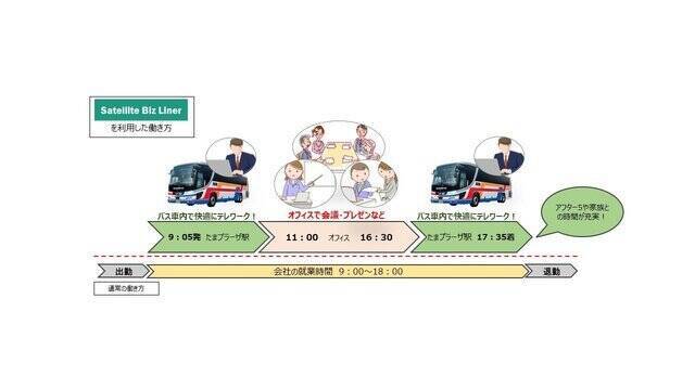 東急バス 車内でテレワークができる シェアオフィスバス を実証運行へ 21年2月8日 エキサイトニュース