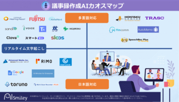 「議事録作成AIカオスマップ」が公開