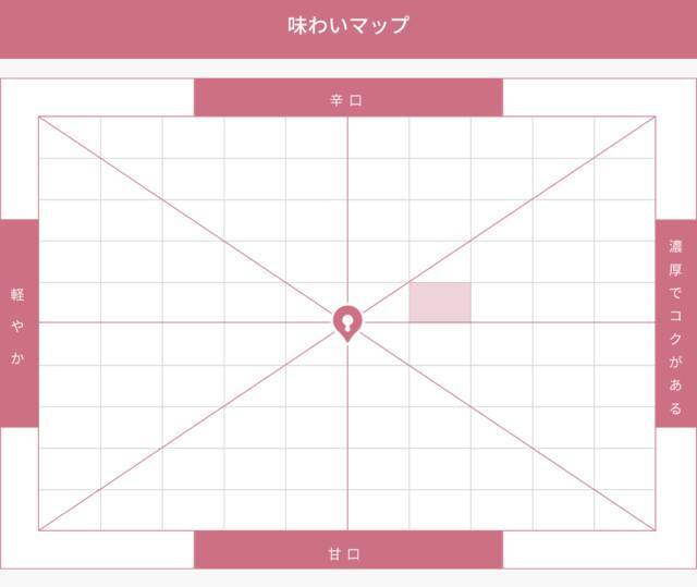 ワインの味が見えるアプリ がマルエツ294店舗で導入 21年3月22日 エキサイトニュース