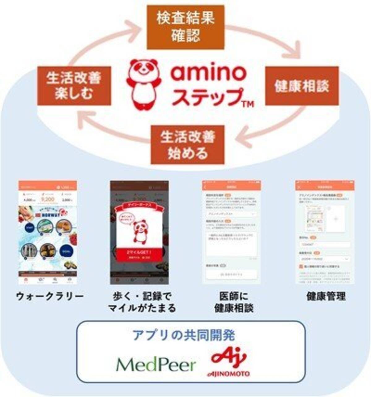 味の素 生活改善をサポートするスマートフォン用アプリを公開へ 21年3月22日 エキサイトニュース