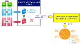 写真sns Dispo 日本で副業人材を募集 支社立ち上げに向け 21年7月14日 エキサイトニュース