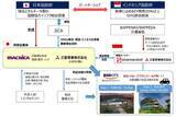 「三菱商事、インドネシア・ジャカルタ郊外BSD Cityで自動運転実証実験を実施」の画像4