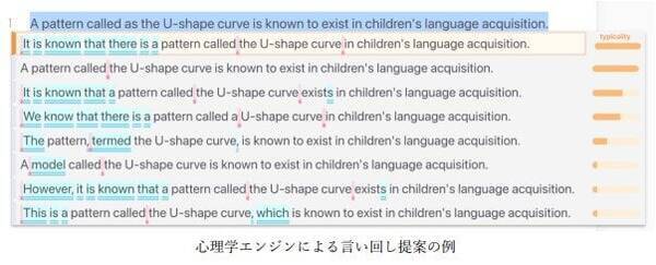 Aiを活用した英語論文執筆支援システム Langsmith Editor 初の人文系分野の 心理学分野 へ対応 2021年9月8日 エキサイトニュース