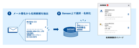 Sansan、メール接点をデータとして蓄積できる新機能「スマート署名取り込み」を発表