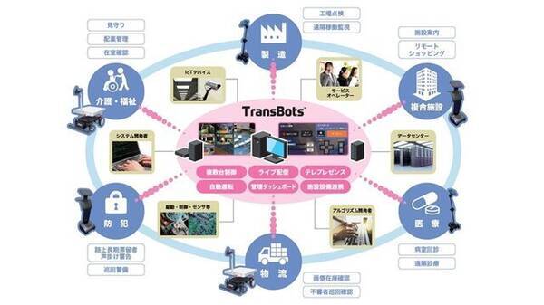 凸版印刷、 複数の異種ロボットを一元制御するデジタルツイン・ソリューション「TransBots」を開発