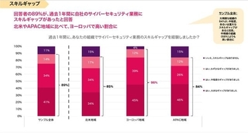 チェック・ポイント、生成AIの活用に関する独自調査結果を公開