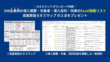 全13業種、248社の生成AI導入ユースケースをまとめた「生成AI導入事例・ユースケースカオスマップ」を株式会社Bocekが公開