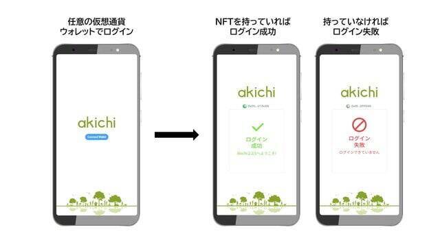 NFTを活用した認証サービス「akichi」が無料公開！Web3開発を学ぶ高校生が開発