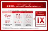 「デジタルシフトの先駆者が語るIX（Industrial Transformation）。DX全盛の今、産業変革に挑むべき理由とは？」の画像2