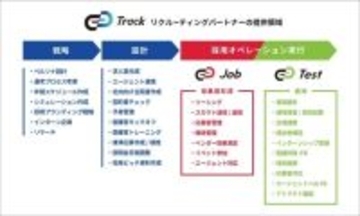 ギブリー、ITエンジニア採用の成功まで伴走するプロフェッショナルRPO*サービス「Track リクルーティングパートナー」を6月3日より提供開始