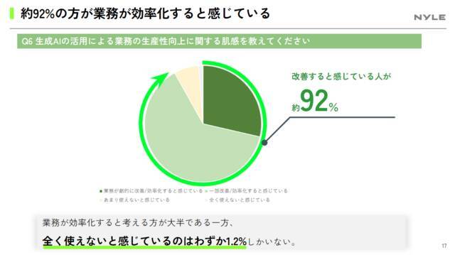 ナイル株式会社「役職者に聞く、生成AI実態調査レポート2024」の無料配布を開始｜75％の企業が1年以内に生成AI導入を検討