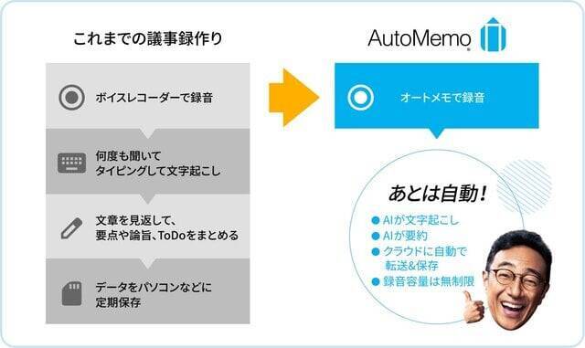 ソースネクスト、文字起こしAI「AutoMemo（オートメモ）」GPT-4搭載の要約機能(β版)をリリース