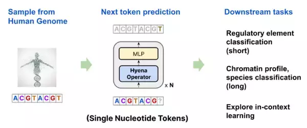 「教養としての生成AI」生成AIの最新動向をキャッチアップする　【Generative AI Business Day X イベントレポート】