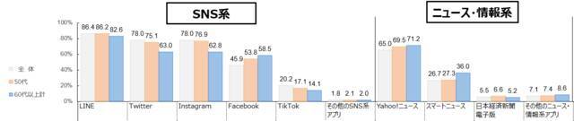 文化放送、全国のリスナーに向けたスマホ利用に関する項目を含む実態調査を実施