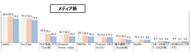 文化放送、全国のリスナーに向けたスマホ利用に関する項目を含む実態調査を実施