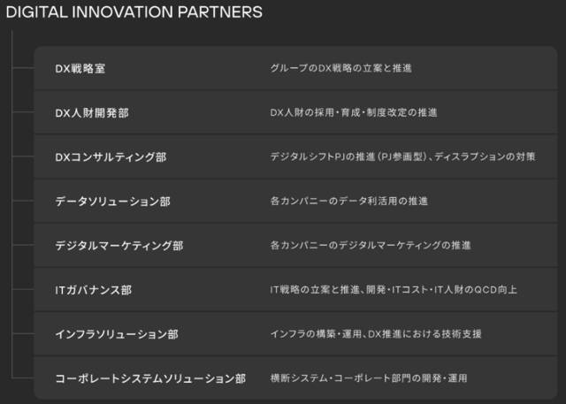 導入企業が明かすChatGPT・生成AIの活用方法【Generative AI Business Day X イベントレポート】