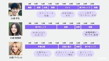 AIとの恋活アプリ「LOVERSE」運営のサマンサ株式会社、シードラウンドで3,000万円の資金調達を実施